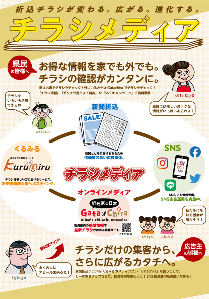 折込チラシが変わる。広がる。進化する。チラシメディア